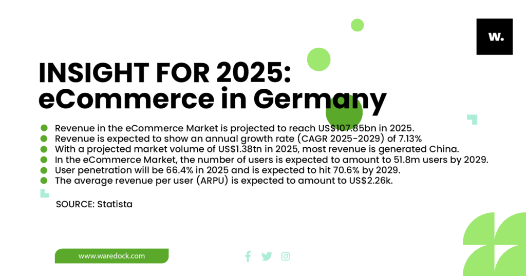 insight for 2025 ecommerce in germany