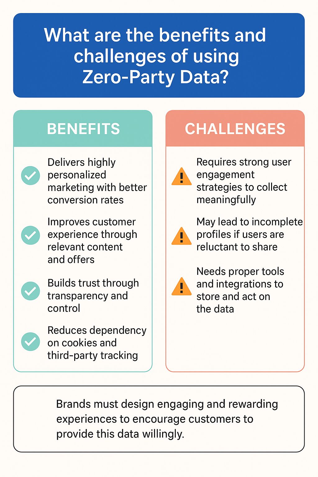 Zero-Party Data benefits and challenges