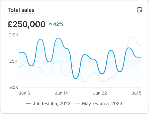 shopify marketing